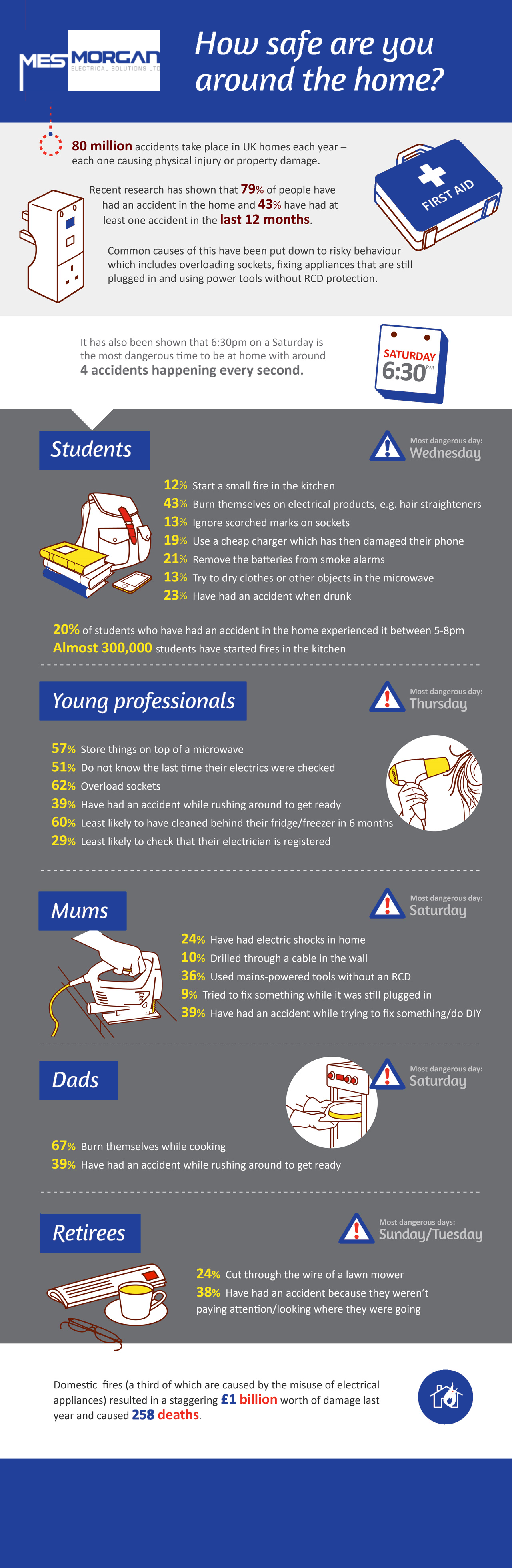 How Safe Are You Around Your Home in Mossley Infographic 